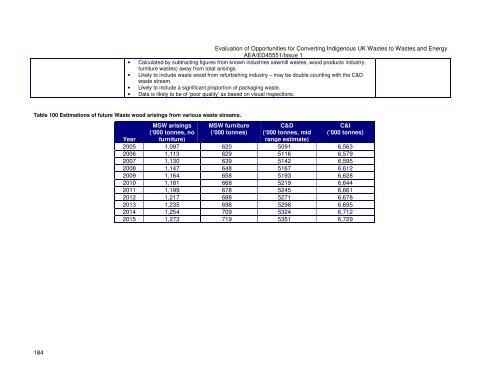 to read the full report - Ecolateral by Peter Jones