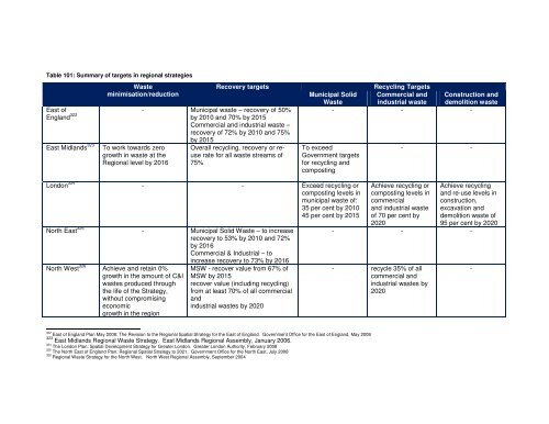 to read the full report - Ecolateral by Peter Jones