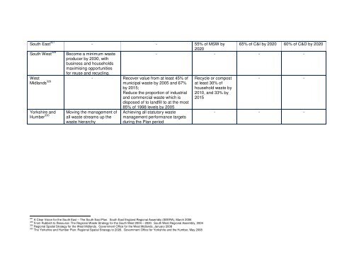 to read the full report - Ecolateral by Peter Jones