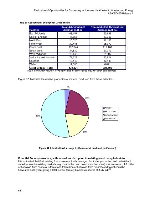 to read the full report - Ecolateral by Peter Jones