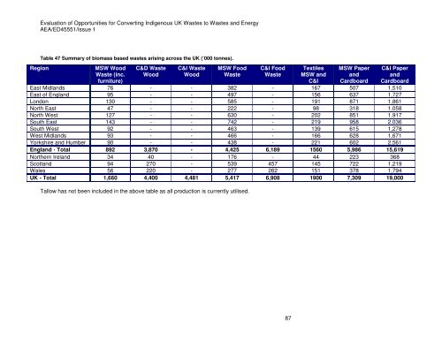 to read the full report - Ecolateral by Peter Jones