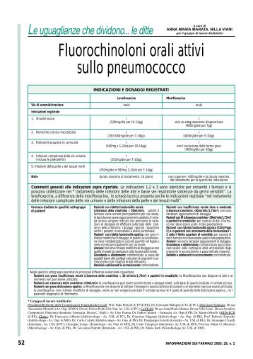 Fluorochinoloni orali attivi sullo pneumococco - Informazioni sui ...