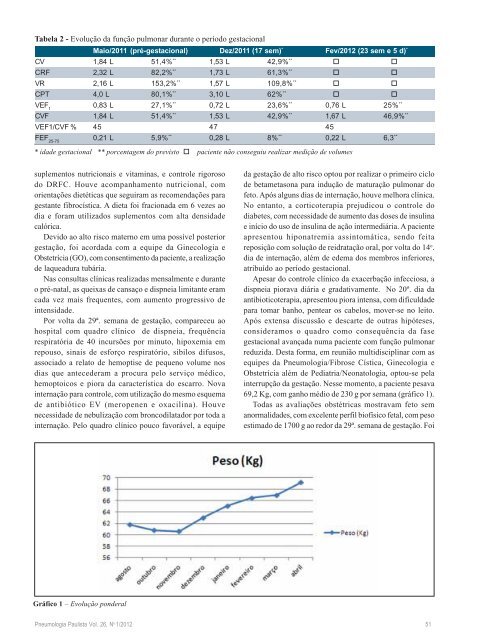 Modelo Correto - ITpack