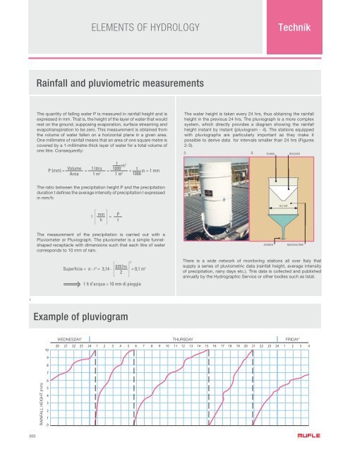 MUFLEDRAIN TECHNICAL MANUAL - MUFLE.com