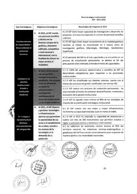 Plan Estrategico Institucional 2011-2021 - Instituto Geofísico del Perú