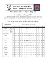 Dati pluviometrici e piovosità cumulata - Protezione Civile