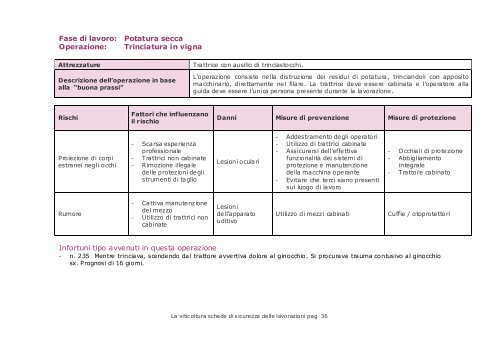 La viticoltura - Ministero del lavoro, salute e politiche sociali