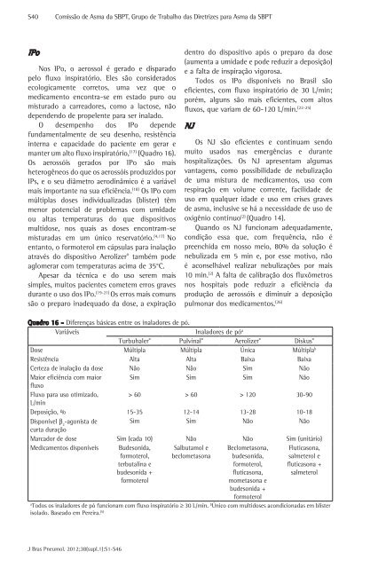 Diretrizes da Sociedade Brasileira de Pneumologia e Tisiologia ...