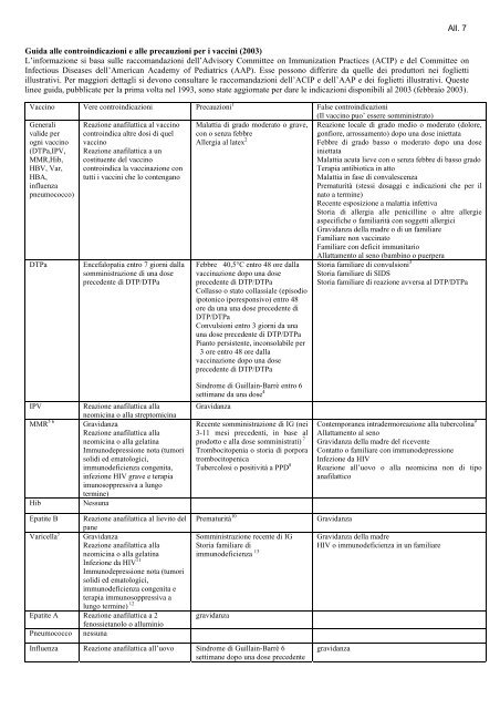 PIANO DELLE VACCINAZIONI DELLA REGIONE CAMPANIA