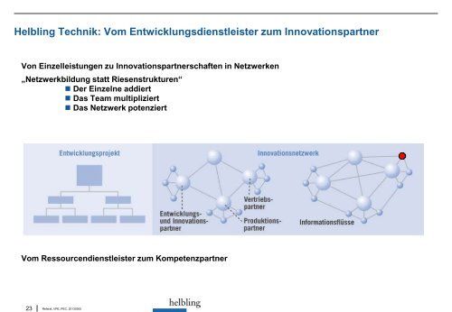 From innovation to product - bei der IG VPE Swiss