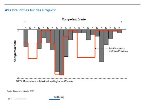 From innovation to product - bei der IG VPE Swiss