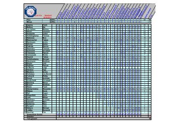 Statistik (5)