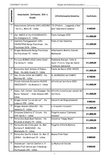 Elenco contributi associazioni 2010 - Udinè