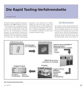Die Rapid Tooling-Verfahrenskette - TU Clausthal