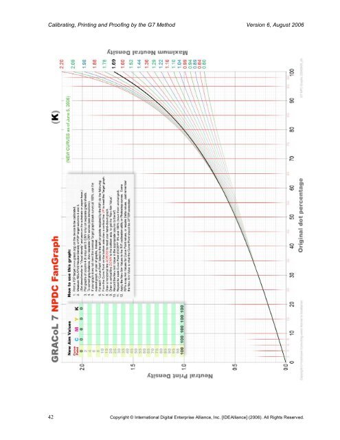 Calibrating, Printing and Proofing by the G7™ Method