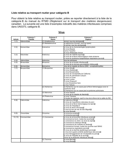 Liste relative au transport routier pour catégorie B ... - Santé Canada