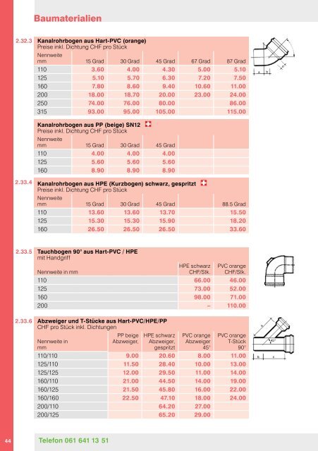 PREISLISTE 2012 - Baumaterial-Riehen