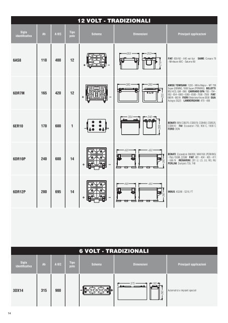 catalogo applicazioni auto, camion e trattore