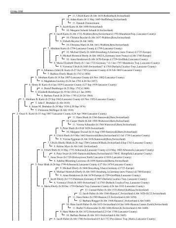 Kurtz Ancestry.pdf