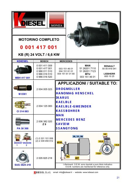 APPLICAZIONI / SUITABLE TO - KDIESEL