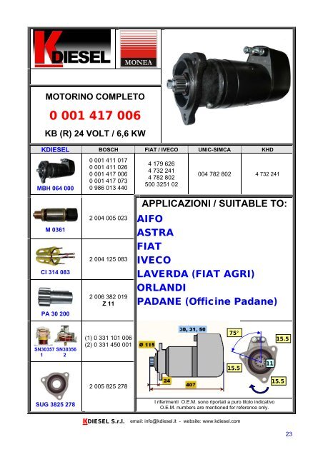 APPLICAZIONI / SUITABLE TO - KDIESEL