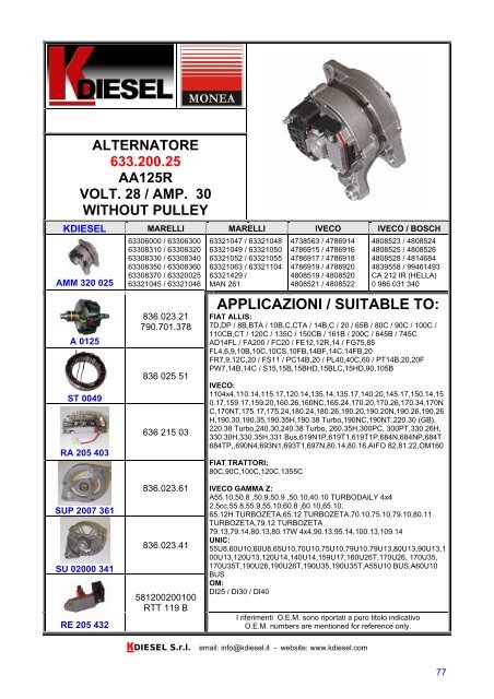 APPLICAZIONI / SUITABLE TO - KDIESEL