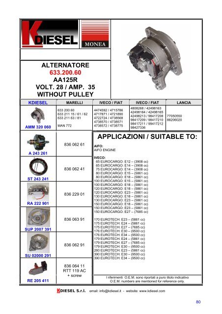 APPLICAZIONI / SUITABLE TO - KDIESEL