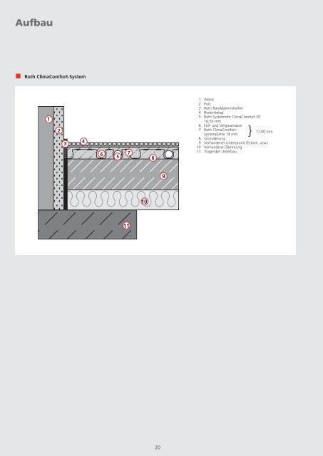 Technische Information ClimaComfort-System - Roth Werke