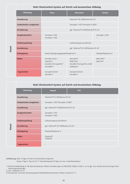 Technische Information ClimaComfort-System - Roth Werke