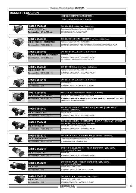 Aplicaciones_Agricolas_y_Viales_Nacional W - Sohipren Sa