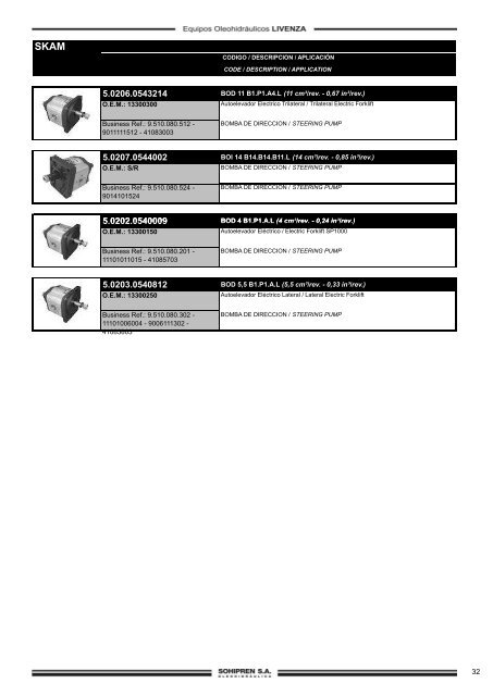 Aplicaciones_Agricolas_y_Viales_Nacional W - Sohipren Sa