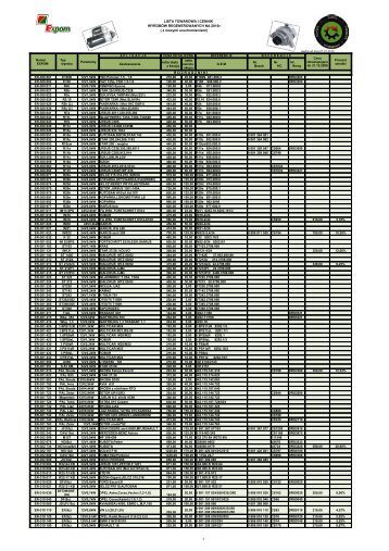 1 LISTA TOWAROWA I CENNIK WYROBÓW ... - MotoFocus