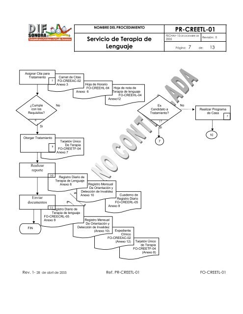 “Servicio de Terapia de Lenguaje” - Gobierno del Estado de Sonora