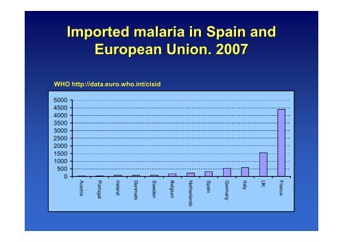 An overview of emerging mosquito borne diseases, globalization ...