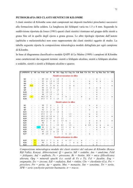 Dottorato di Ricerca in Scienze della Terra (XVI ciclo)