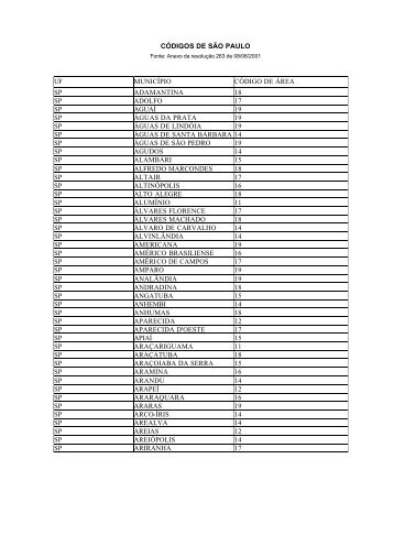 CÓDIGOS DE SÃO PAULO UF MUNICÍPIO CÓDIGO DE ... - Anatel
