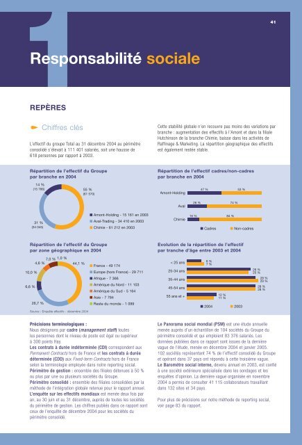 Rapport complet en français (pdf - 5,88 Mo) - Total.com