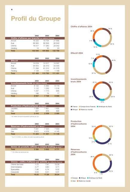 Rapport complet en français (pdf - 5,88 Mo) - Total.com