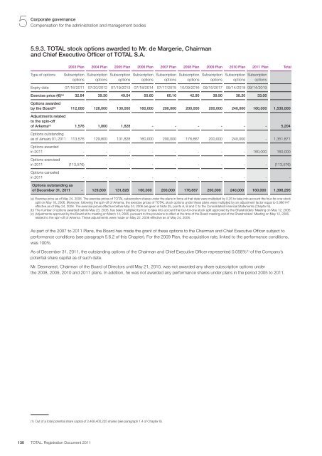 Registration document 2011 - tota - Total.com