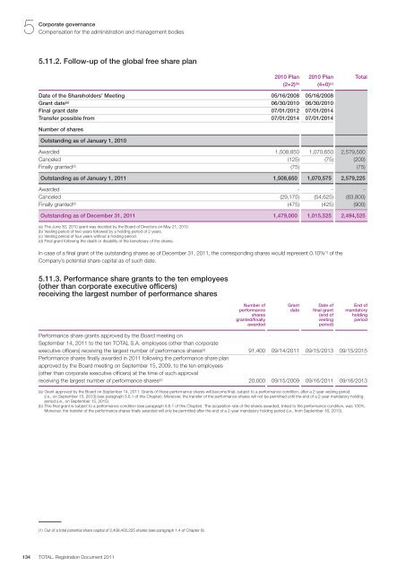 Registration document 2011 - tota - Total.com