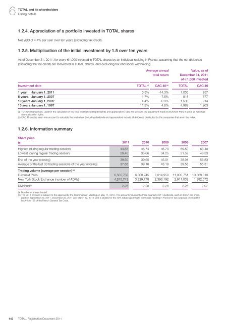 Registration document 2011 - tota - Total.com