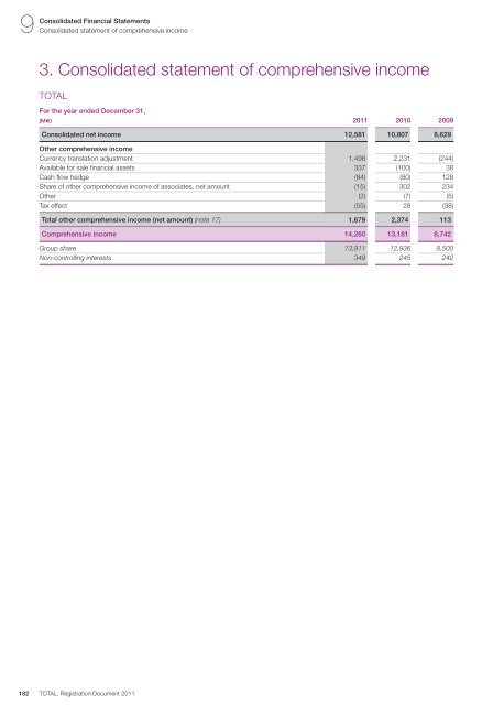 Registration document 2011 - tota - Total.com