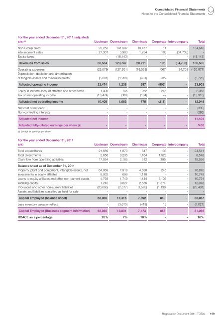 Registration document 2011 - tota - Total.com