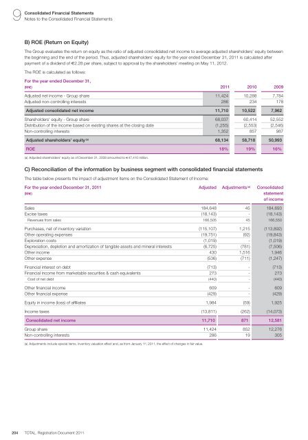 Registration document 2011 - tota - Total.com