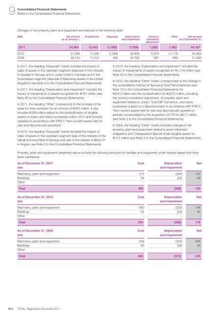 Registration document 2011 - tota - Total.com