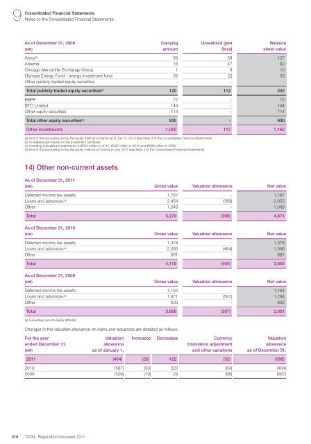 Registration document 2011 - tota - Total.com