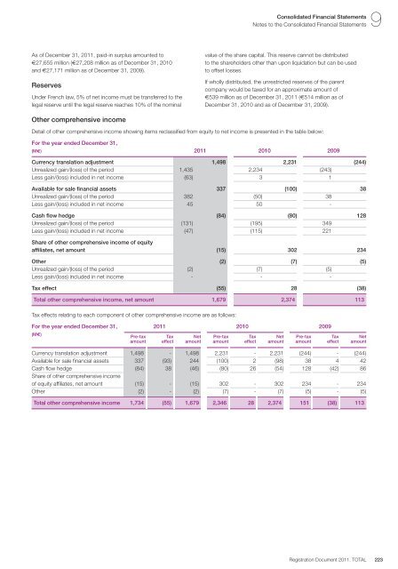 Registration document 2011 - tota - Total.com