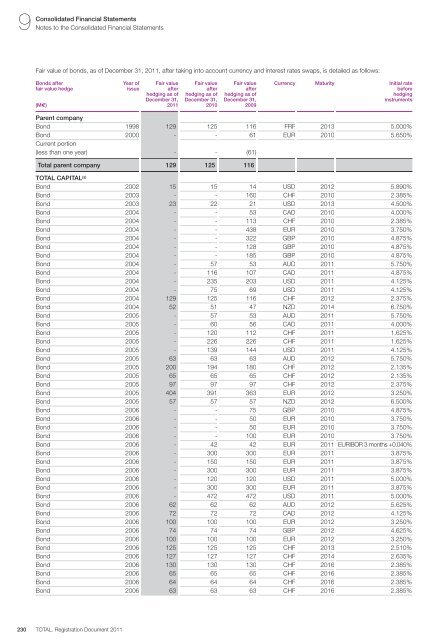 Registration document 2011 - tota - Total.com