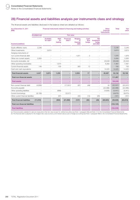 Registration document 2011 - tota - Total.com