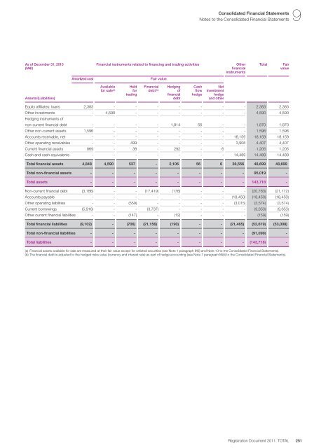 Registration document 2011 - tota - Total.com